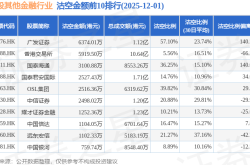 12月1日港股其他金融行业沽空数据盘点，广发证券、香港交易所、国泰海通沽空金额位居行业前三
