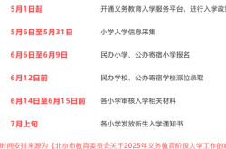 北京小学入学信息采集今日开始！一文了解2025年入学安排