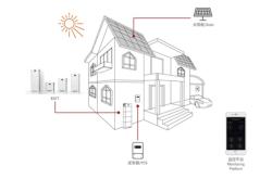 家庭储能系统智能通信解决方案