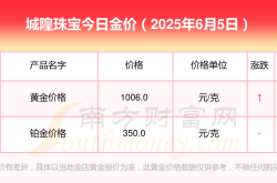 城隍珠宝今日黄金价格查询_今日黄金价格多少钱一克？(2025年6月5日)