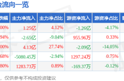 6月20日楚天龙（003040）涨停分析：数字人民币技术突破、跨境支付创新驱动