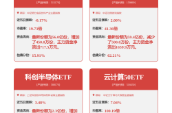 【新股IPO】用友网络科技股份有限公司向港交所主板提交上市申请