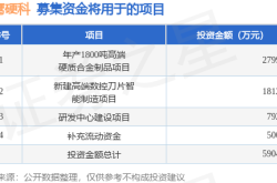 IPO动态：长鹰硬科拟在上交所主板上市募资4.59亿元
