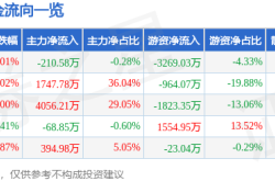 7月4日亚玛顿（002623）涨停分析：光伏玻璃技术突破、海外产能扩张驱动