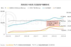 2025年AI发展应用报告：三大核心趋势悄然改变产业大格局