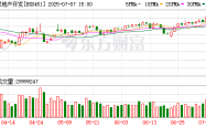利好政策预期突然引爆！A股、港股房地产板块全线爆发！