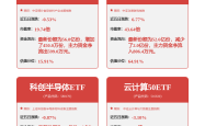 港股异动 | 博彩股延续涨势 澳门7月首6日博彩收入延续强势 小摩称行业已达周期性拐点
