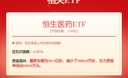 港股异动 | 中国生物制药(01177)尾盘涨超10% 公司此前预告重磅BD 机构看好创新药成为增长贡献
