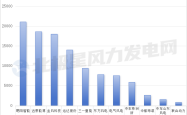 明阳智能：1-6月中标规模领跑行业 海外海风订单放量