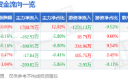 7月11日达意隆涨停分析：业绩预增、股权激励驱动