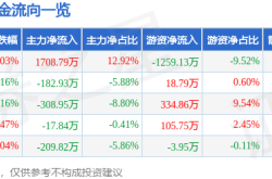 7月11日达意隆涨停分析：业绩预增、股权激励驱动