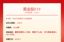 白银近4年持续供不应求！年内平均涨幅超28%