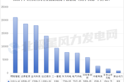 明阳智能:1-6月中标规模领跑行业 海外海风订单放量
