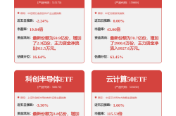 电力设备产业周跟踪：工信部公布多晶硅节能监察清单，北美大厂密集上调资本开支计划