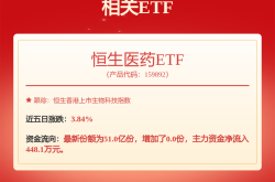 港股午评|恒生指数早盘涨0.27% 恒生生物科技指数领涨大盘