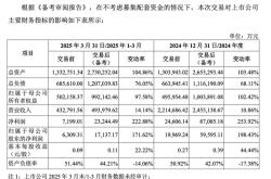 厦门港务推进重大资产重组：盈利能力或显著增长，带动2025年一季度归母净利同比增长172%