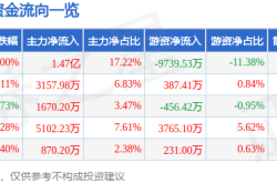 8月11日双一科技（300690）涨停分析：业绩大增、复合材料及PEEK材料驱动