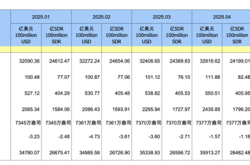 最新公布！央行连续7个月增持黄金！