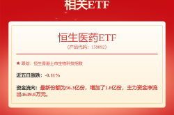港股异动 | 信达生物(01801)涨超8% 上半年总产品收入同比增超35% 公司BD潜力及创新产品线获看好