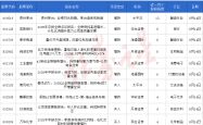 券商今日金股：13份研报力推一股（名单）