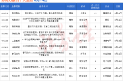 券商今日金股：13份研报力推一股（名单）