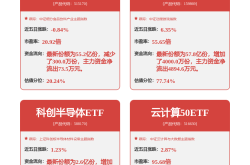 方正富邦基金：权益、固收双轮并驱 以持有人利益为先